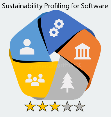 SuSoftPro profiling image